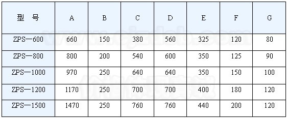 直排振動篩技術參數(shù)