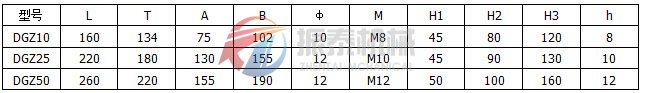 動桿式電磁振動器安裝尺寸表