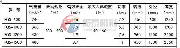 風包式氣流篩技術參數