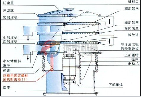 振泰振動篩結(jié)構(gòu)圖