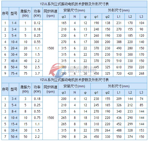 立式振動電機技術參數