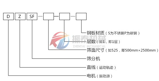 直線振動(dòng)篩型號說明