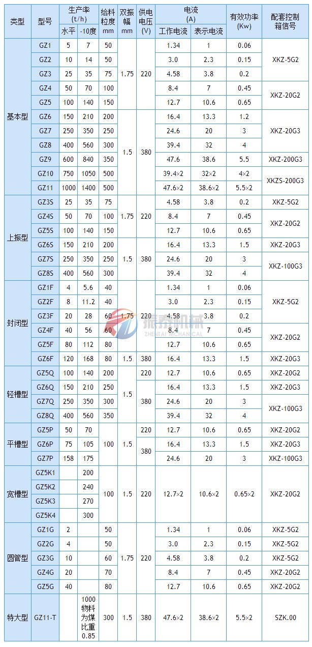 電磁振動給料機技術參數