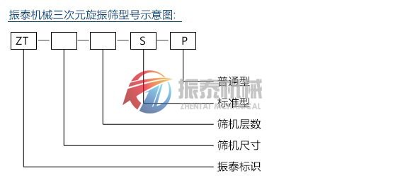 三次元振動(dòng)篩型號(hào)示意圖