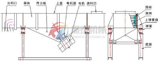 直線振動篩外形結構