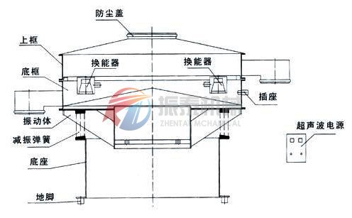 振泰超聲波振動篩結構圖