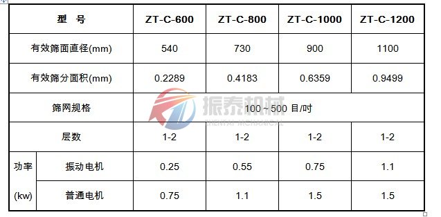 超聲波振動篩型號參數表