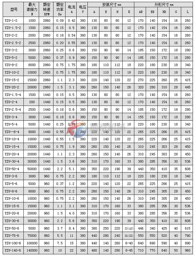 振動電機技術參數