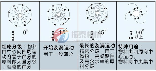 運動軌跡