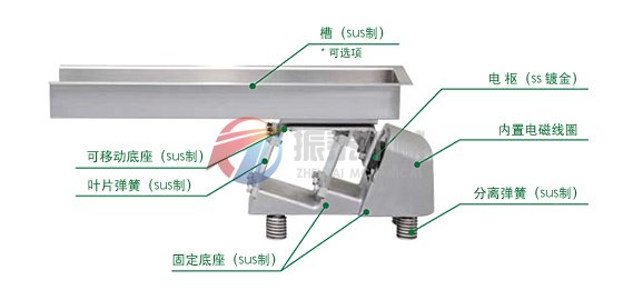 電磁振動給料機