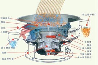 塑料振動篩