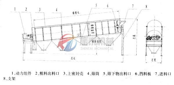 滾筒篩結構圖